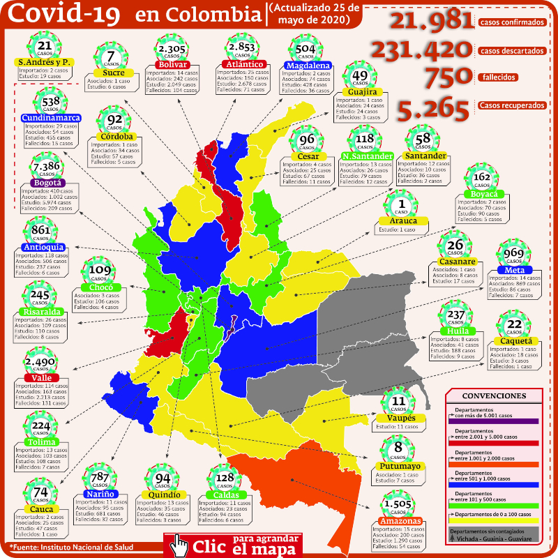 Contagio covid Colombia 25 de mayo